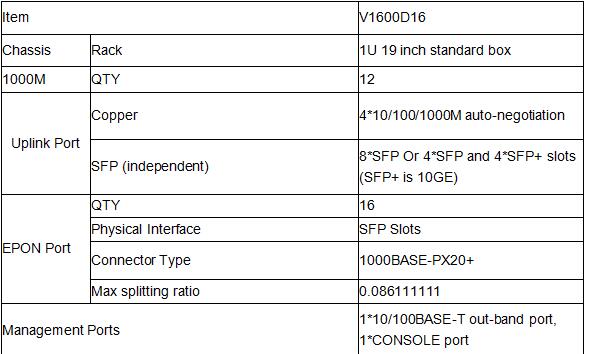 درگاه EPON OLT 16 PON مشخصات گیگابیت 1.jpg